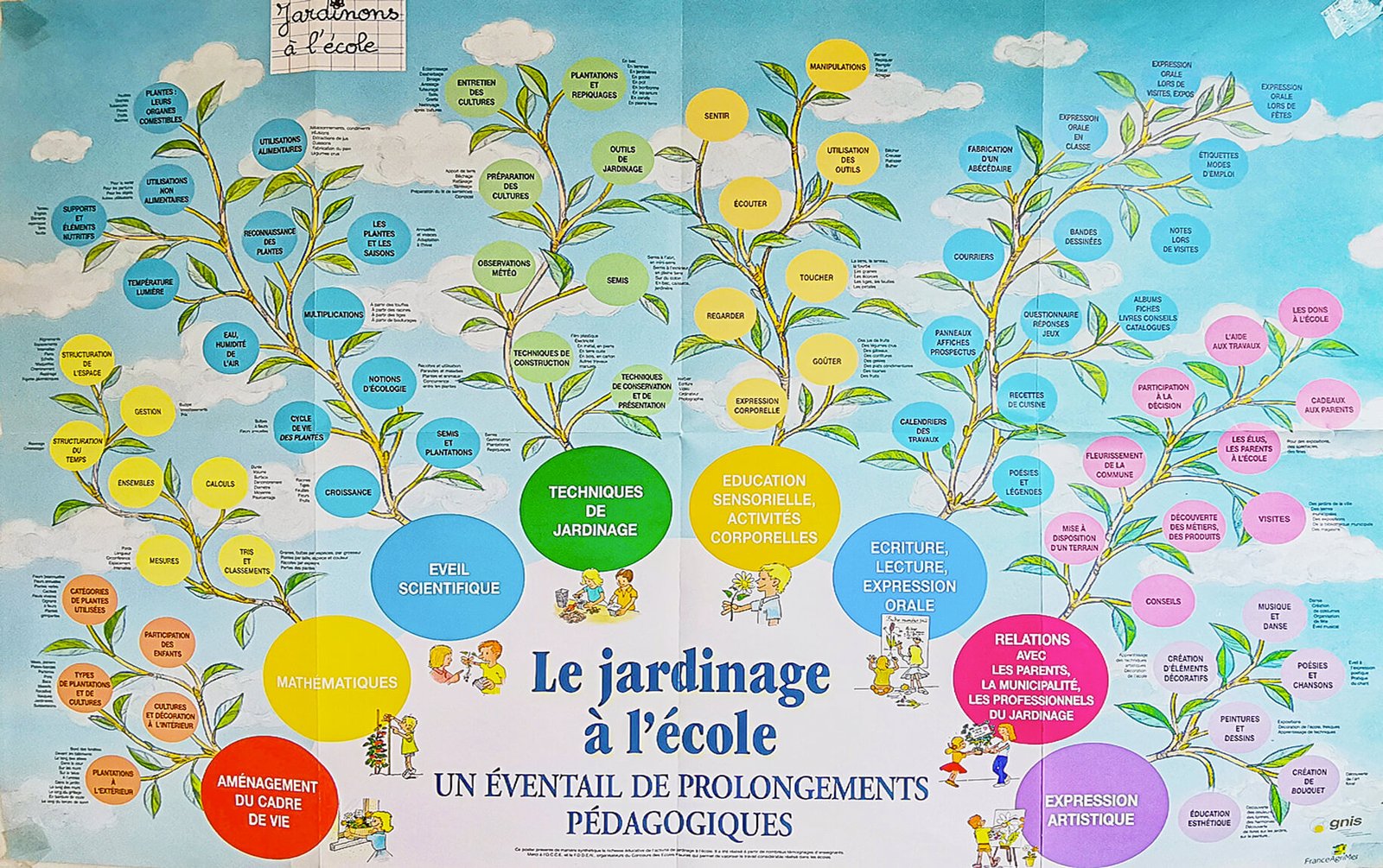 Jardinage à l'École