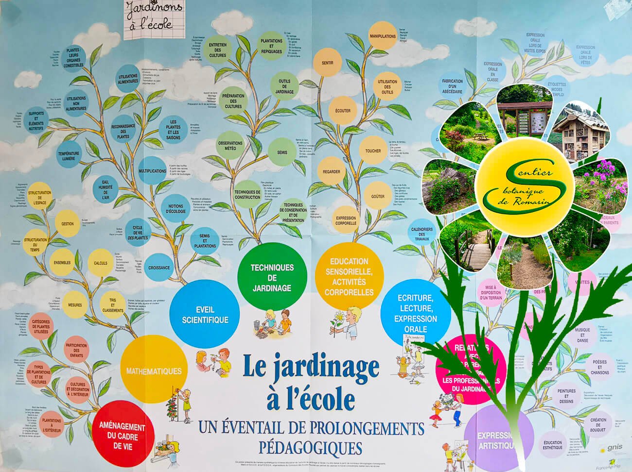 Jardinage