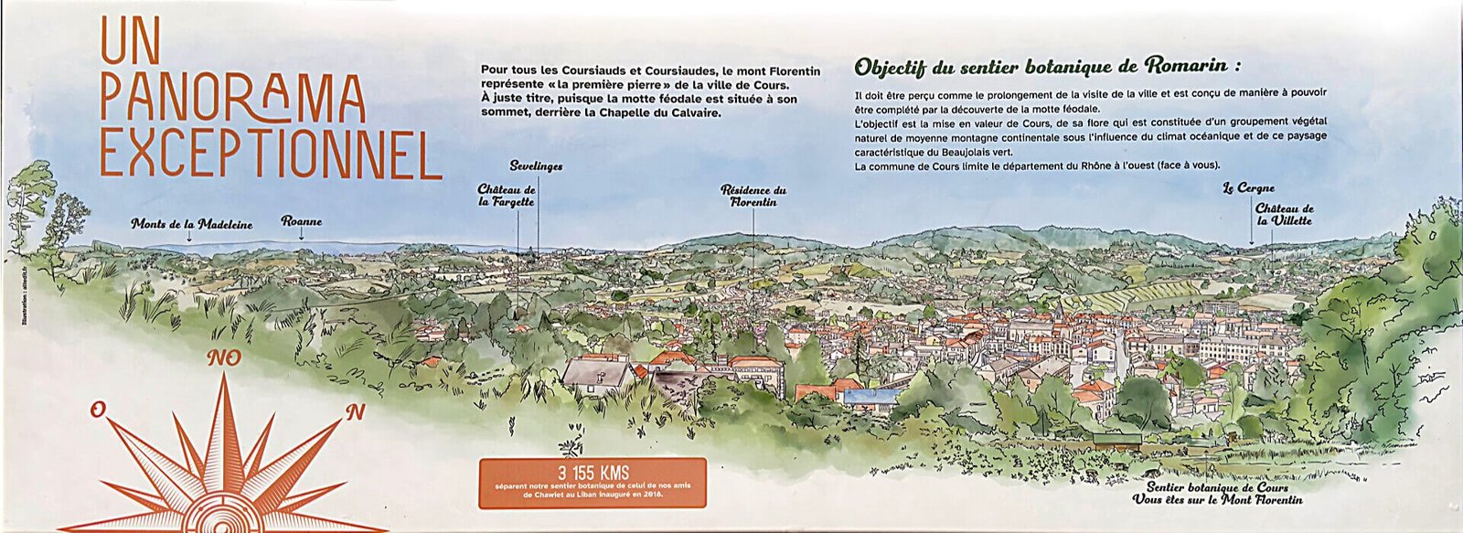 Table d'orientation Table d'Orientation